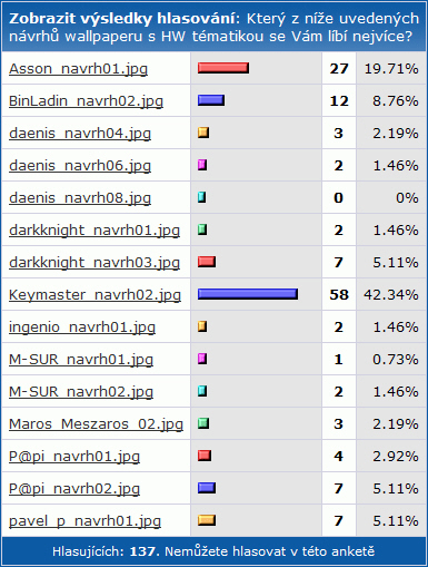 SHWallpaper - 1. kolo Hardware: vyhodnocení