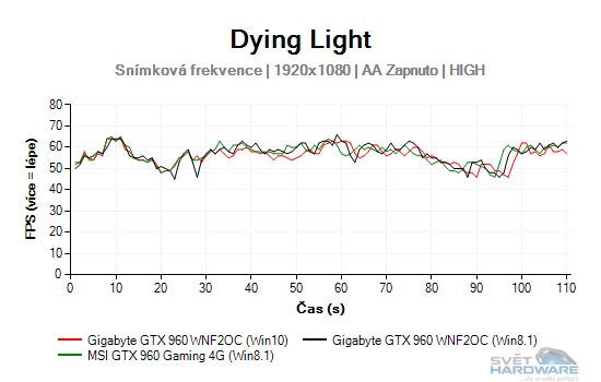 Windows 10: nová správa paměti pro grafické karty!