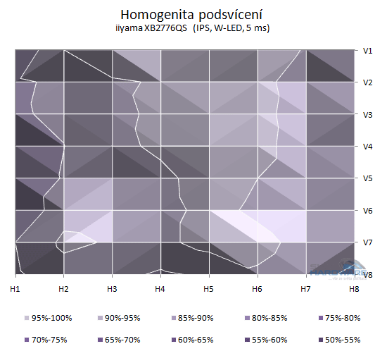 iiyama XB2776QS: panel dokonalý, ale co monitor?