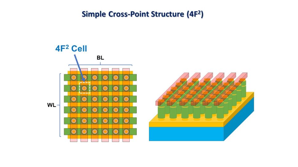 Dynamic Flash Memory, lepší alternativa pamětí DRAM?