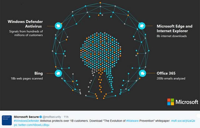 Microsoft opravil závažnou chybu v Defenderu, aktualizujte
