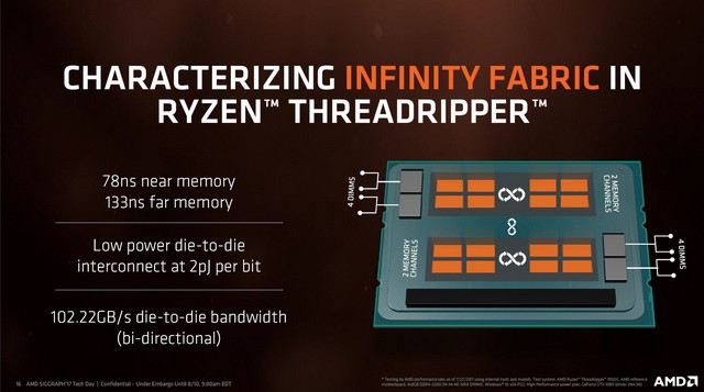 AMD: do Threadripperů patří 5% nejlepších jader