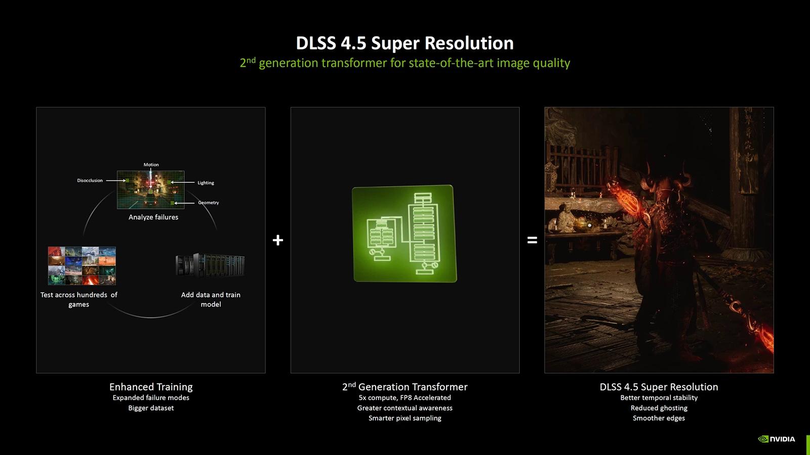 Nvidia DLSS 4.5