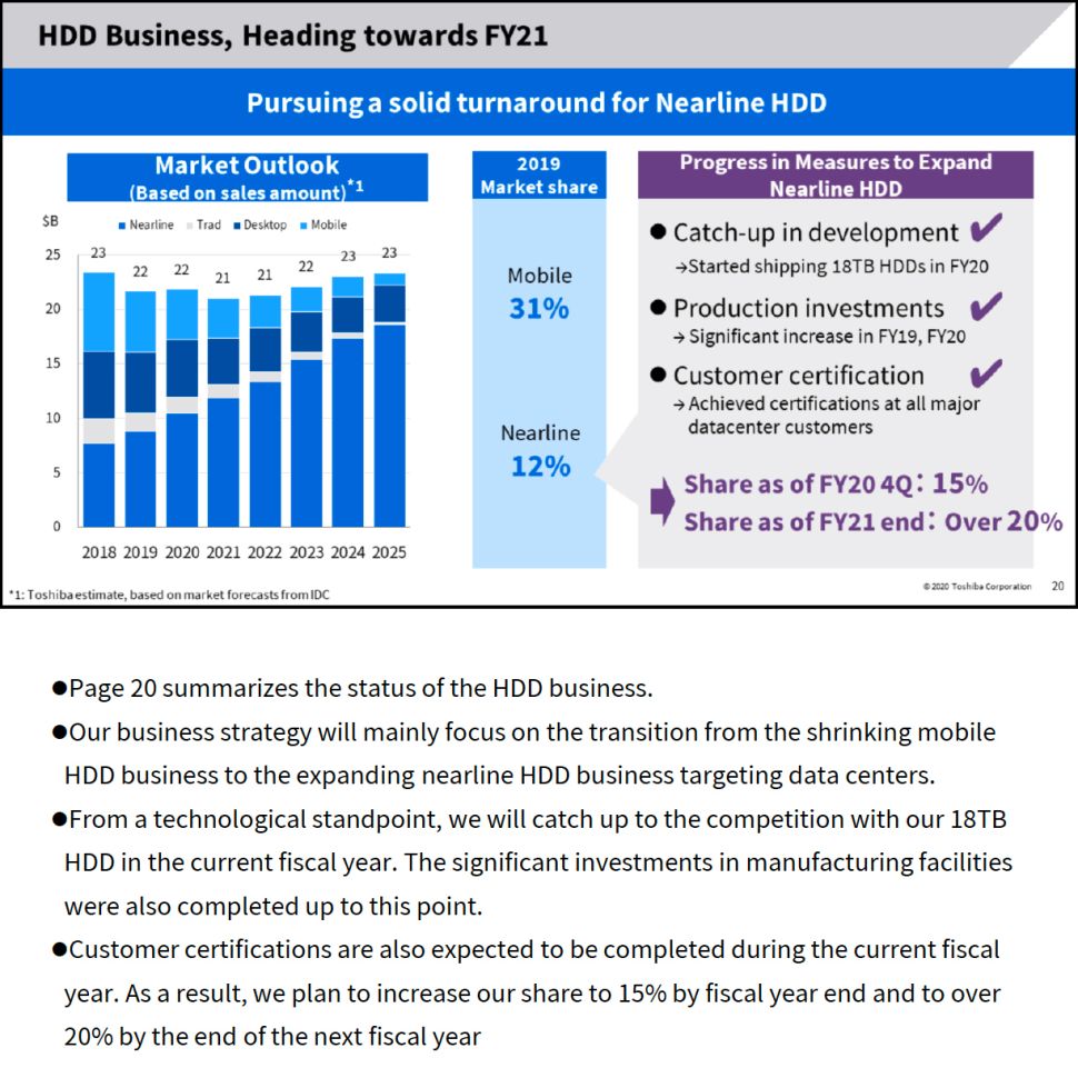 Toshiba do tří měsíců dostane na trh HDD s mikrovlnnou asistencí zápisu