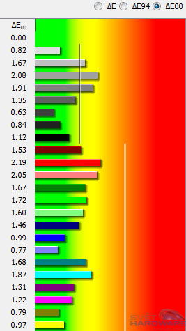 Dell U2913WM: král na poli 21:9