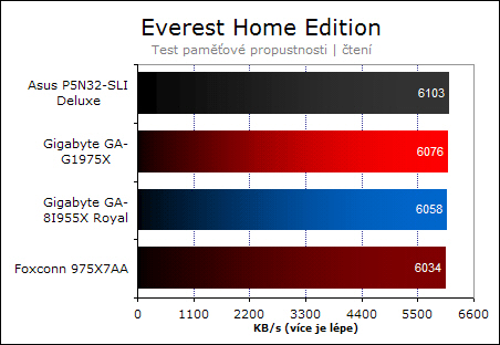 Foxconn 975X7AA - vstup na scénu OC?