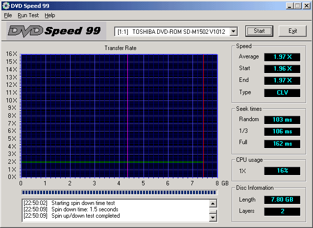 Rychlá, tichá, spolehlivá – co více si přát?