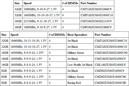 Corsair uvádí čtyřkanálové paměti pro LGA 2011