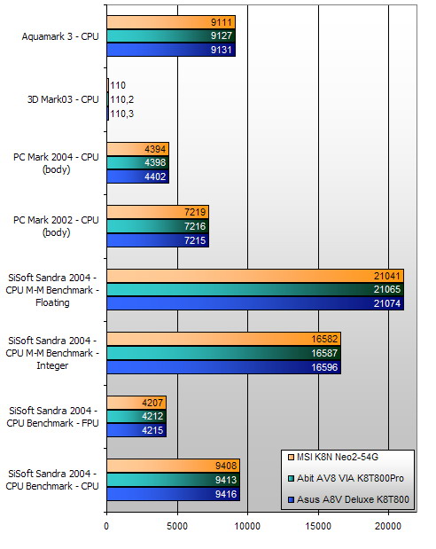 Asus A8V Deluxe: na Socket 939 útokem