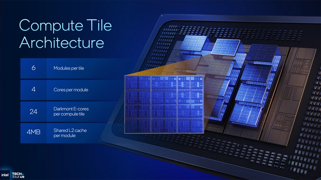 Intel Clearwater Forest s 288 E-Core na procesu 18A poodhalen