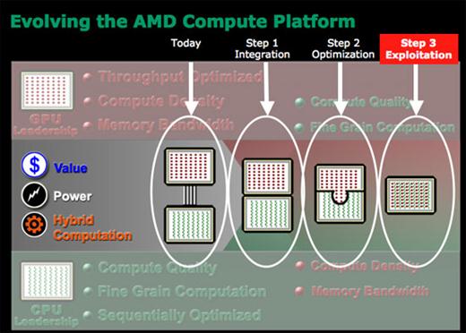 AMD Llano: pohled na technologii