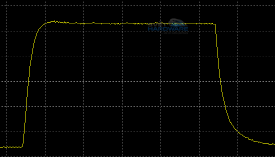 BenQ GW2750HM: 27" pro milovníky filmů