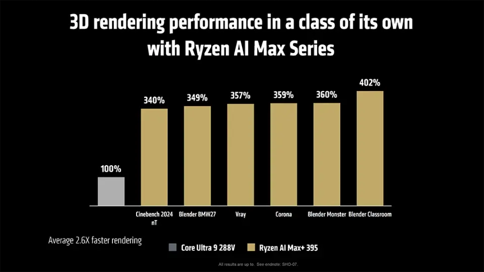 AMD Ryzen AI Max