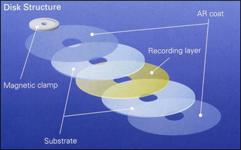 Historie a současnost datových úložišť