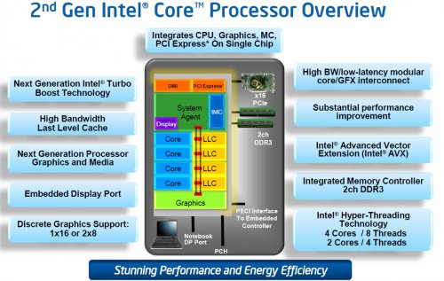 Intel Core i7-2600K: nejlepší procesor pro herní mašinu?