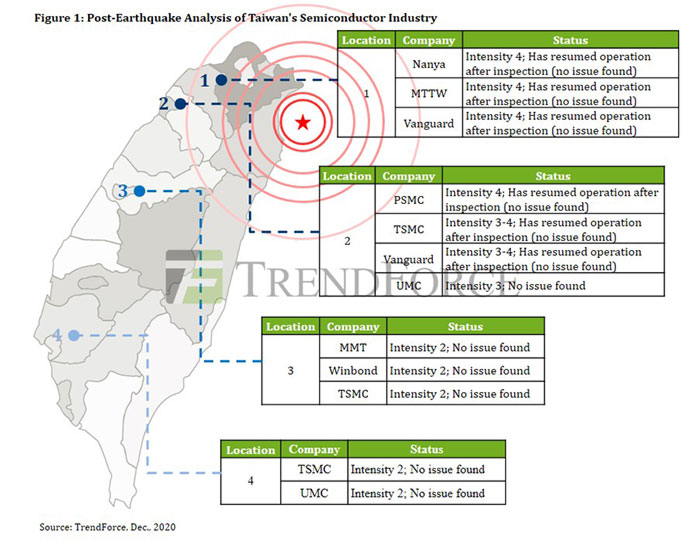 TrendForce: ceny DRAM možná mírně porostou, NAND Flash budou zlevňovat