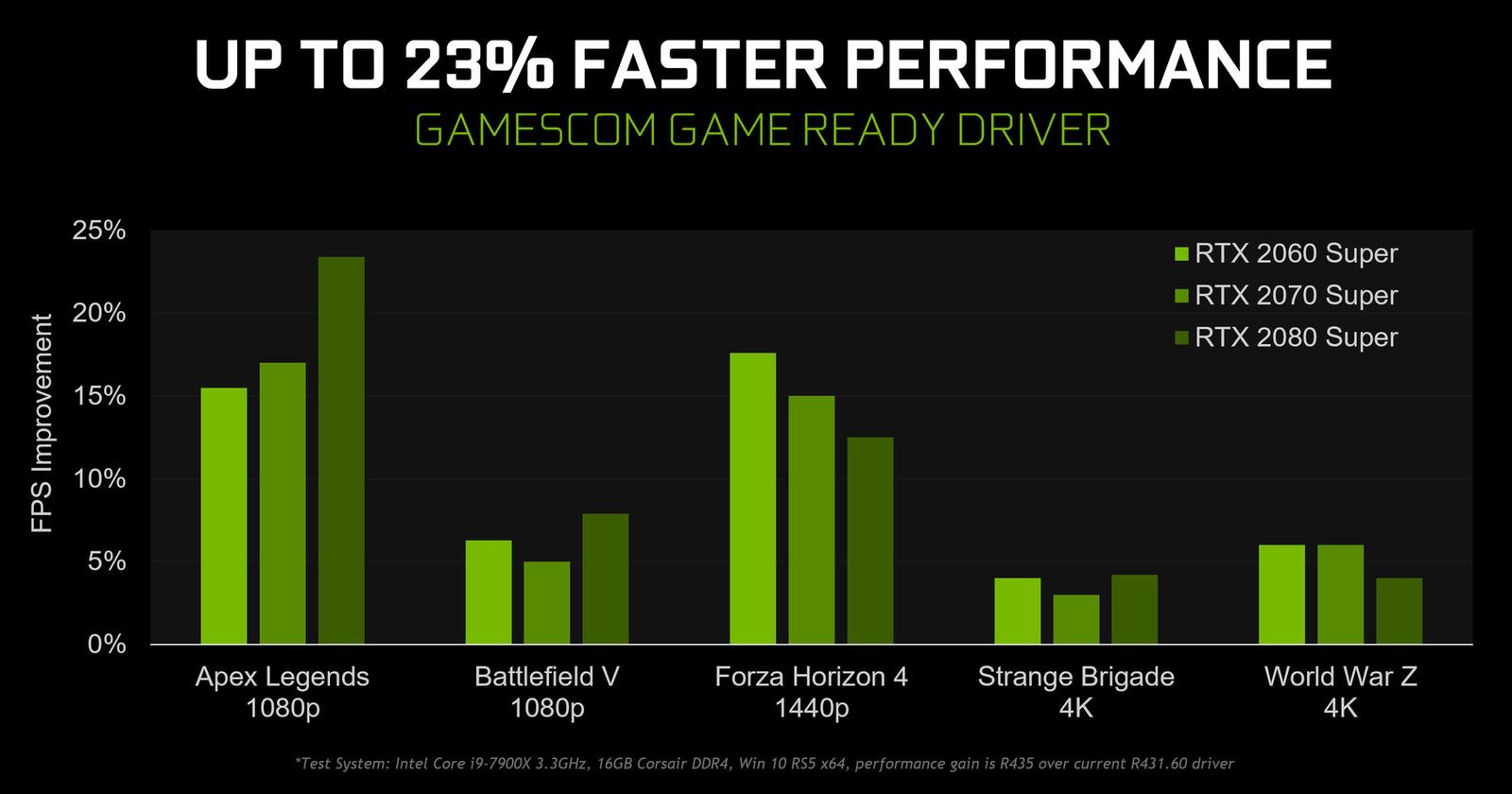 NVIDIA přináší speciální ovladače GeForce 436.02 Gamescom