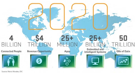 Co Google chystá v oblasti internetu věcí?