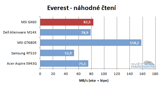 MSI GX60: AMD A10 a Radeon HD 7970