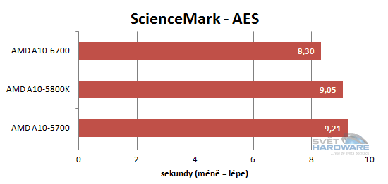 AMD Richland: klid před bouří?
