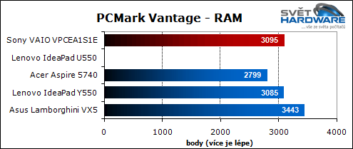 Sony VAIO VPCEA1S1E/W: malý i výkonný