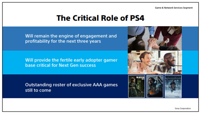 Šéf Sony ukazuje sílu budoucí PlayStation