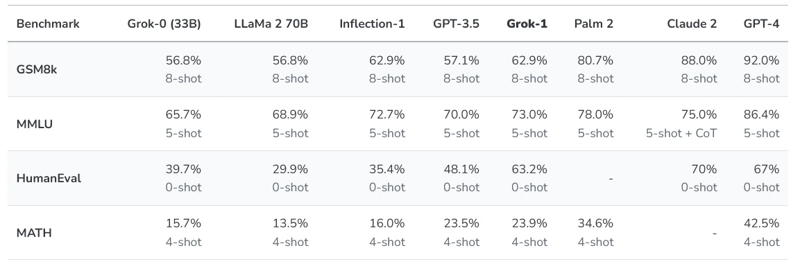 Elon Musk prezentuje chatbota Grok: má smysl pro humor a je lepší než GPT-3.5