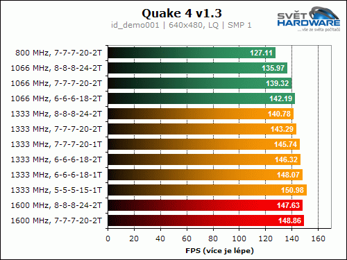 Patriot DDR3: PDC32G1333LLK (1333 MHz, 2x 1024 MB)