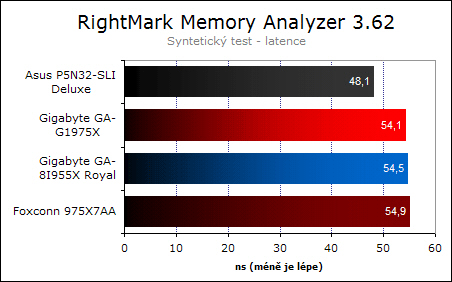 Foxconn 975X7AA - vstup na scénu OC?