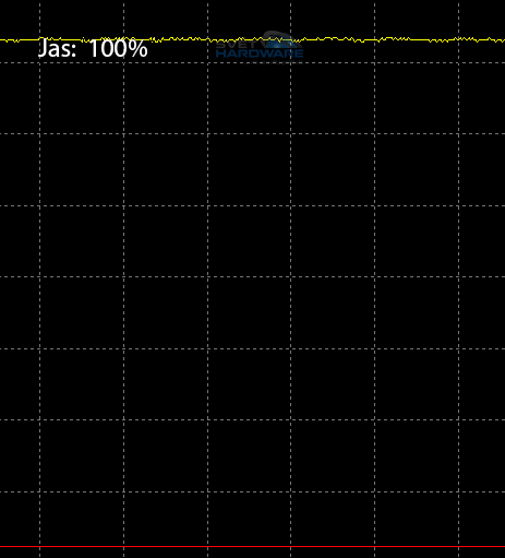 LG IPS235P(V): dvojrecenze prodejních hitů