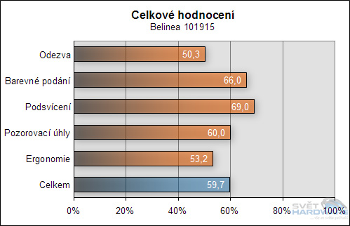 Megatest 19" LCD - závěrečné hodnocení
