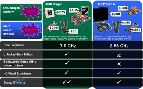 Víme na čem se bude testovat AMD Phenom II