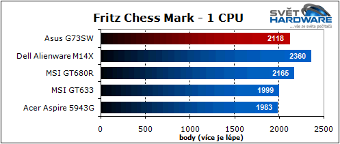 Asus G73SW: 3D Vision & Stealth