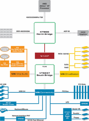 Megatest 120GB disků: 2. část