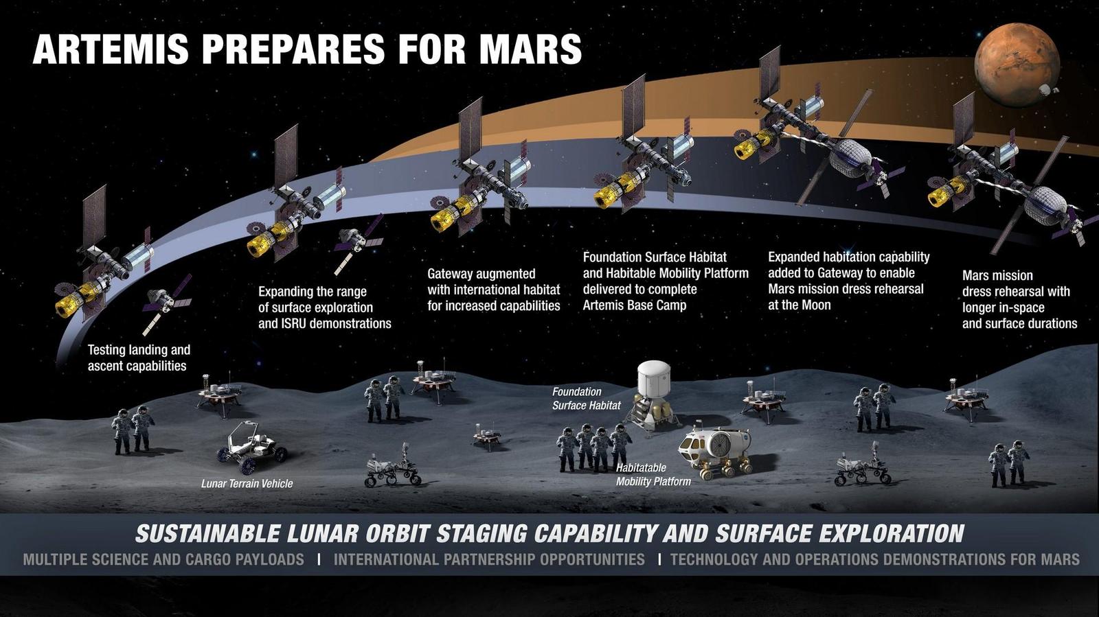 NASA představuje koncept pro přežití na Měsíci
