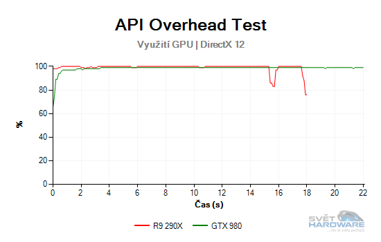 3DMark: testujeme výkon DirectX 12