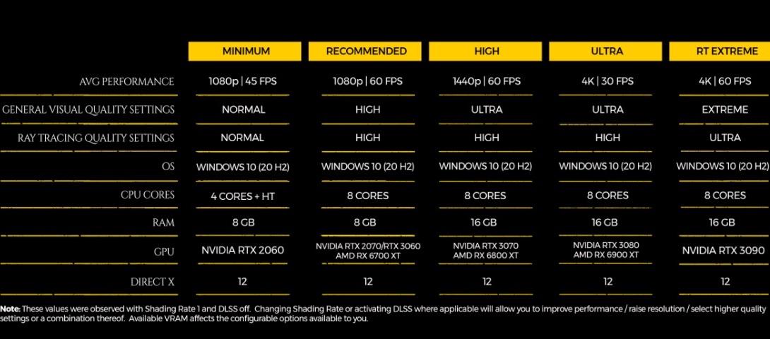 Metro Exodus dostal výrazně lepší ray tracing i DLSS 2.0, s AMD FSR ale nepočítá
