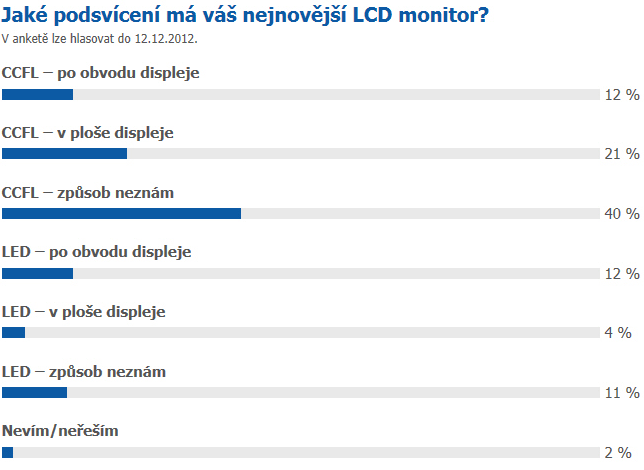 Vylepšení našich magazínů: ankety v novém