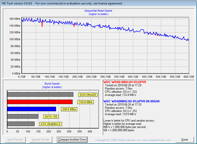 Přetížení 6G: dva HDD SATA 6 Gb/s v testu