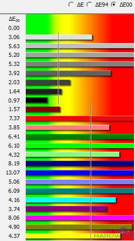 iiyama XB2776QS: panel dokonalý, ale co monitor?