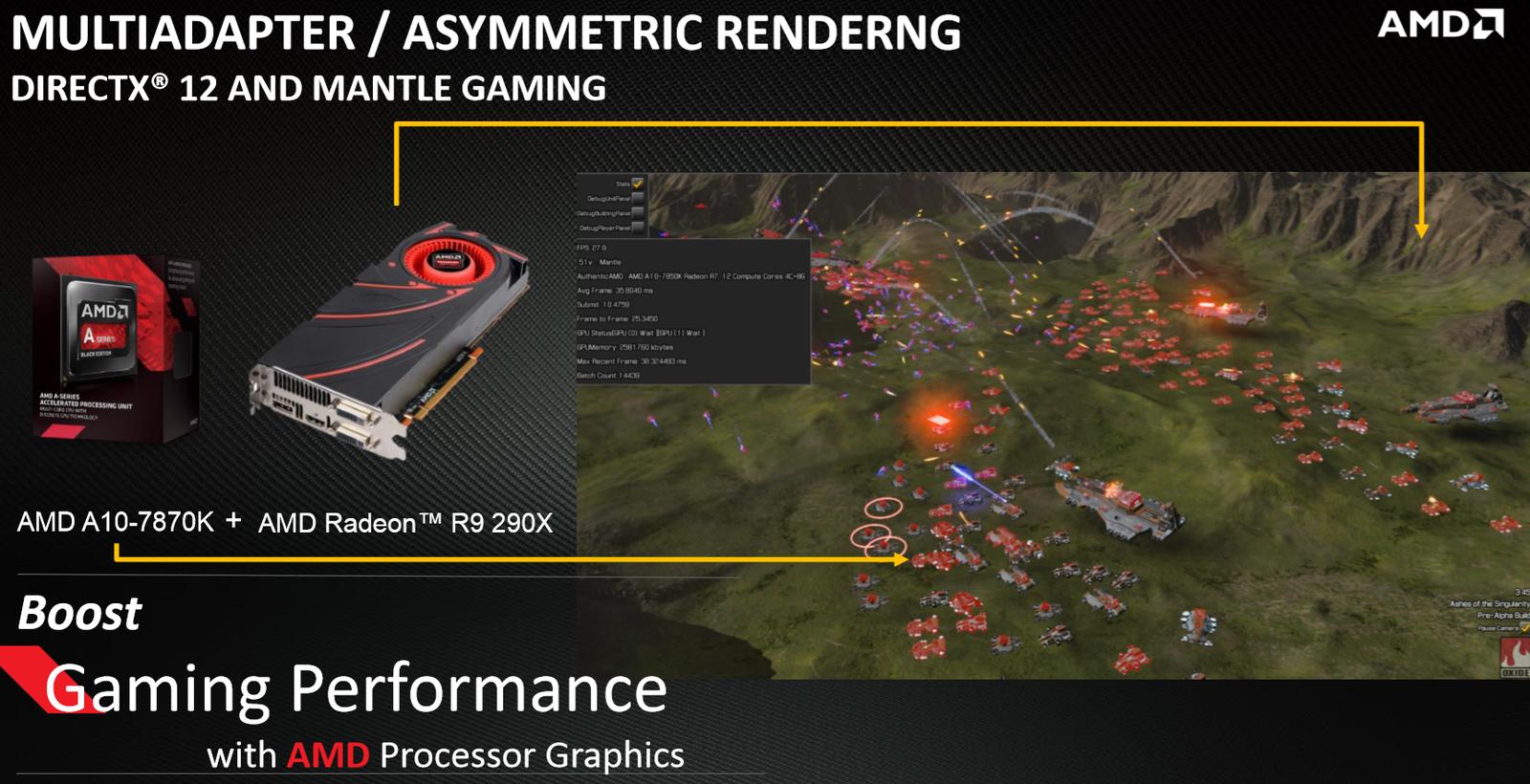 A10-7870K pomáhá Radeonům při renderování her