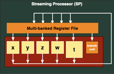 Radeon HD4870 X2: nejrychlejší grafická karta dneška?