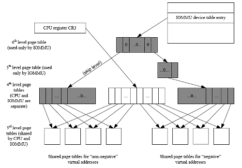 Vývojové a výzkumné centrum operačního systému AMD slaví výročí
