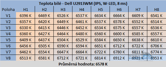 Dell U2913WM: král na poli 21:9