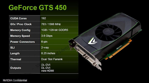 GeForce GTS 450: rozpačité výkony