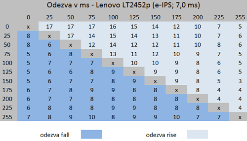 Lenovo ThinkVision LT2452p: návrat k elitě?