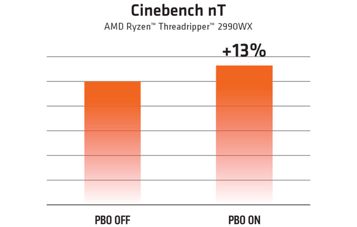 AMD vysvětluje taktovací funkci Precision Boost Overdrive