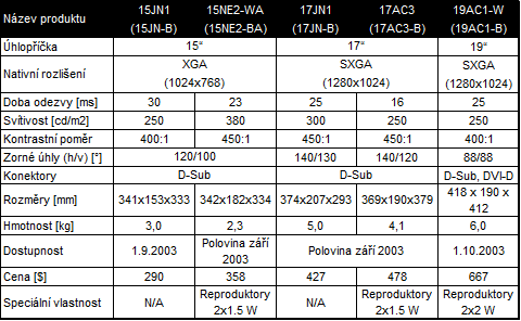 Iiyama rozšiřuje portfolio LCD panelů