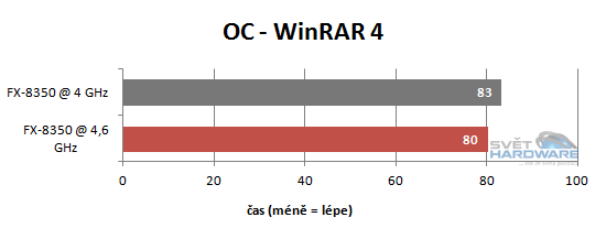 FX Vishera: nový desktopový král AMD