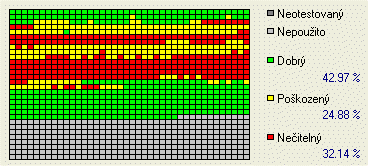 AOpen DRW8800 AAN: víc než jen běžný standard